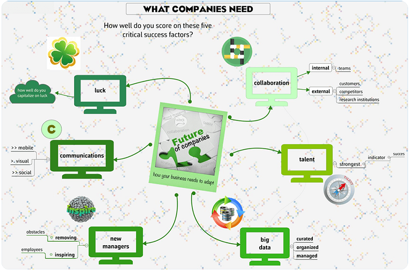 imindq mind maps