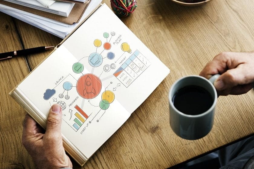 Customer Analysis