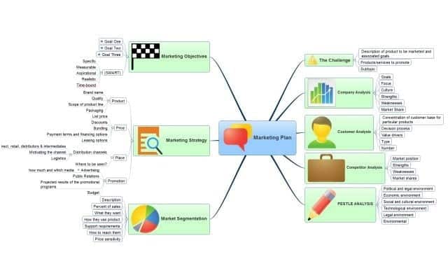 Mind map