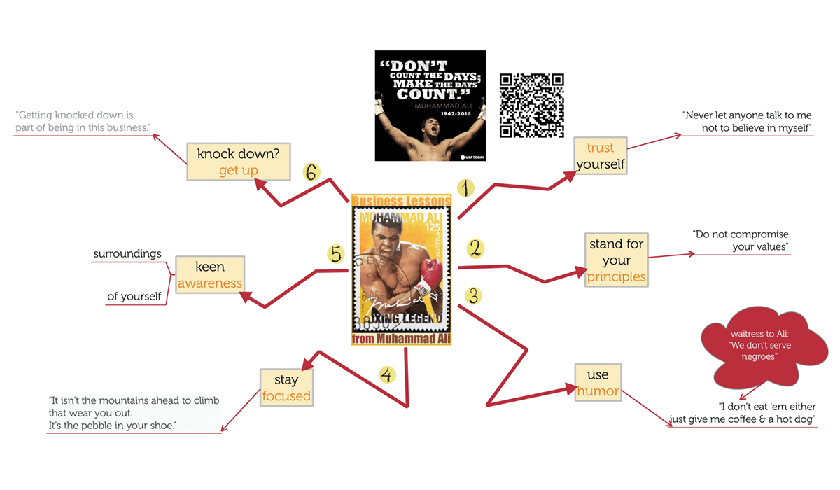 business lessons from muhammad ali