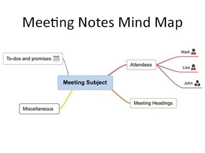 Meeting Notes