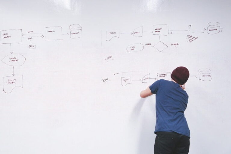 3 Gantt Chart Alternatives
