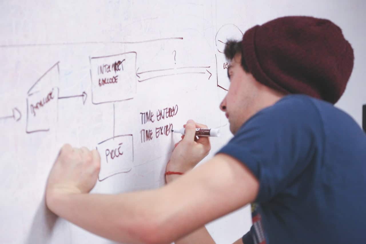 concepts, thoughts, ideas
