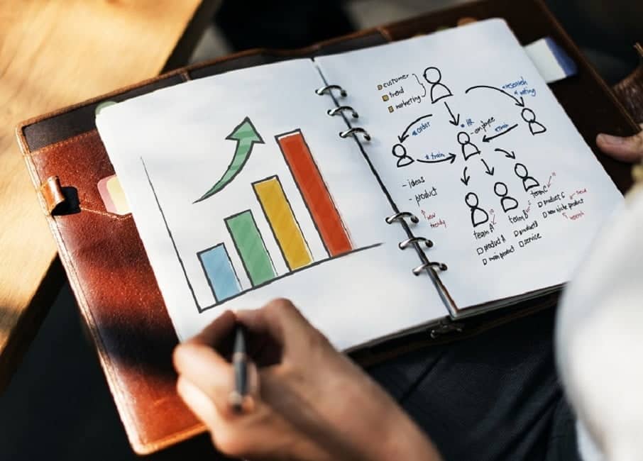 social media marketing strategy