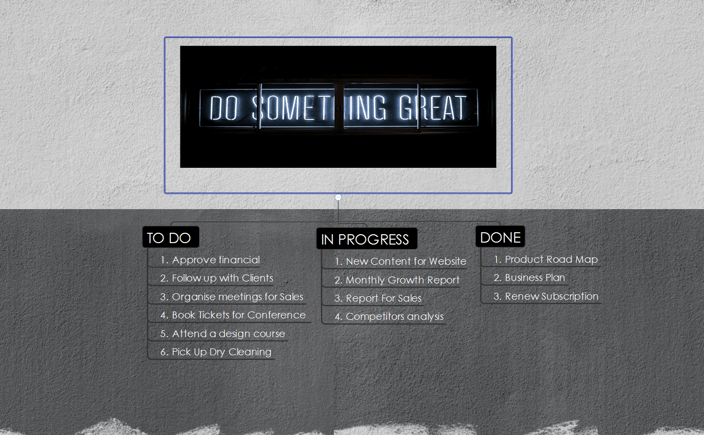 to do list mind map template imindq