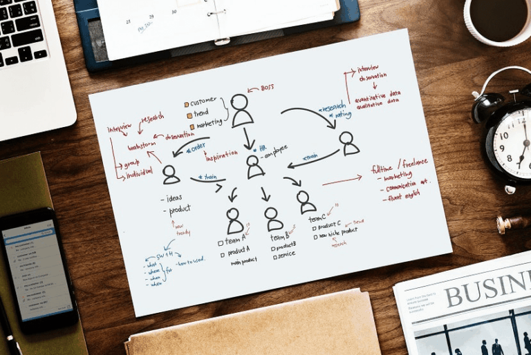 How Mind Mapping Helps Recruiters Stay on the Right Track