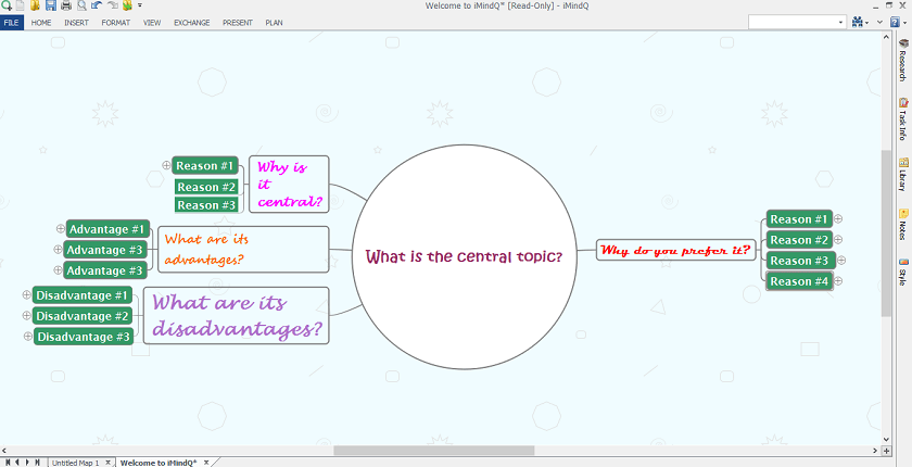 Mind Map for central topic