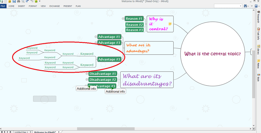 Mind map for a central topic
