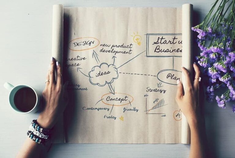 13 Different User Profiles That Use Mind Maps