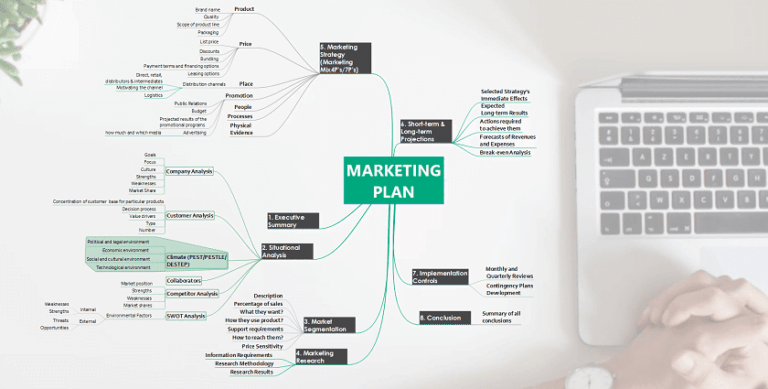 5 Ways to Use Mind Maps in Marketing