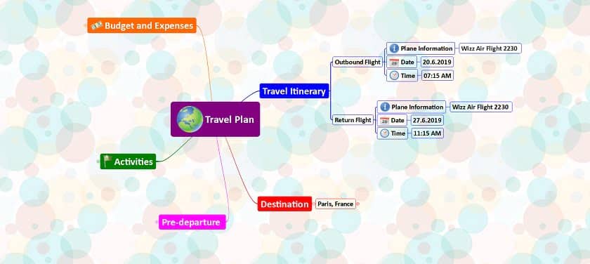 Travel Plan