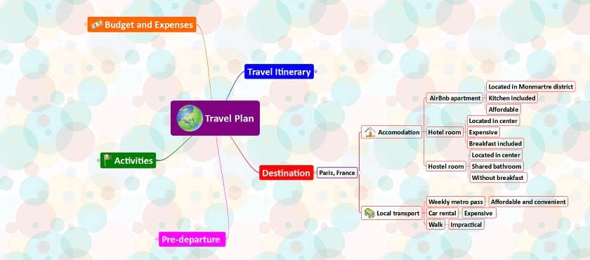 Travel Plan 2