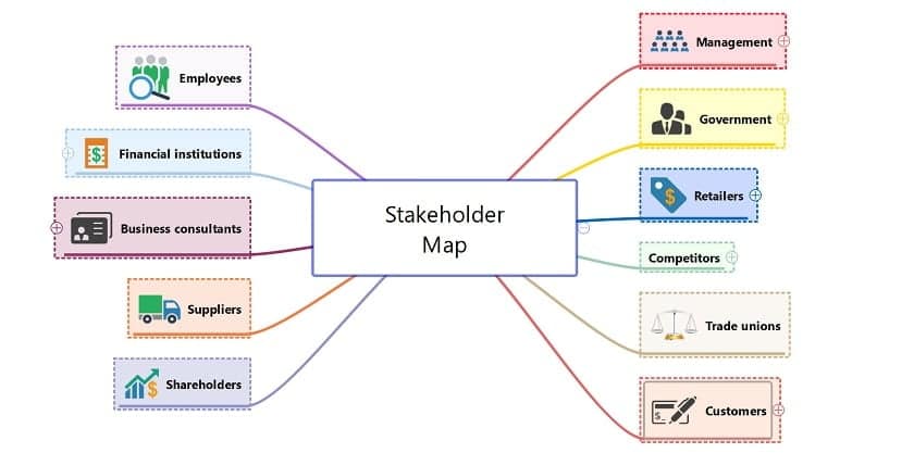 stakeholder management