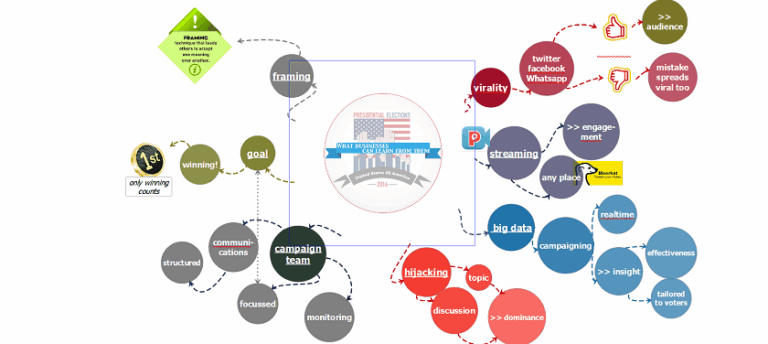 How politicians can improve your marketing