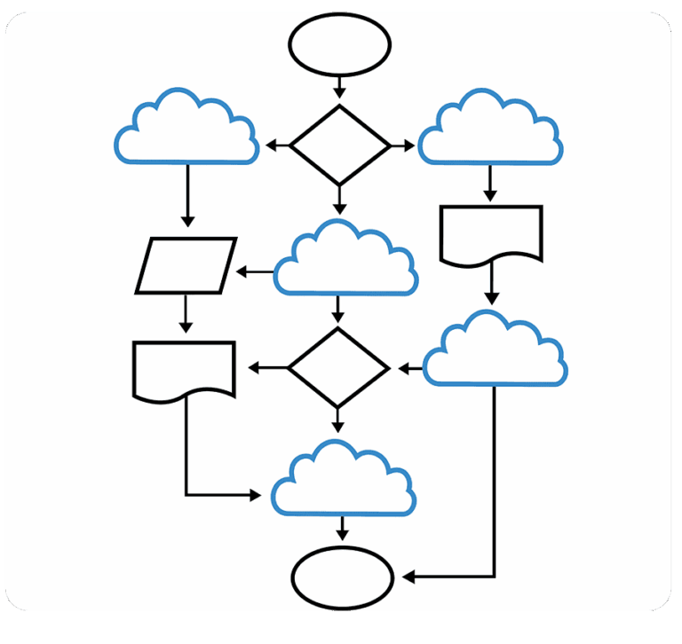 How to Simplify Decision Making with Flowcharts