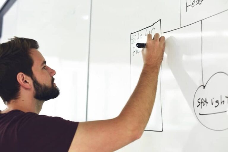 How to Take Meeting Notes with Mind Maps – the Novice Guide