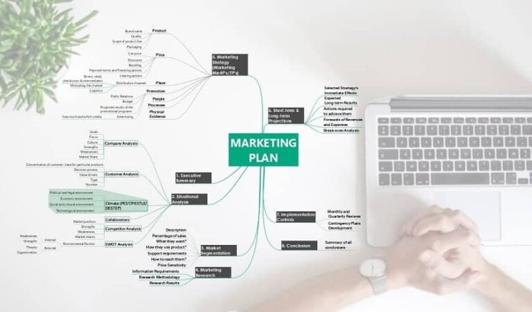 How Mind Mapping Software can Help you Stay More Competitive