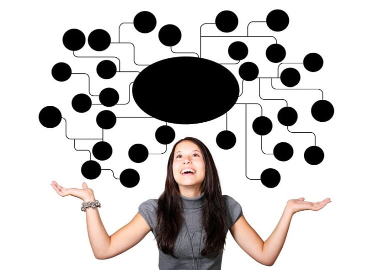 Mind Maps for Students – How to Use Them
