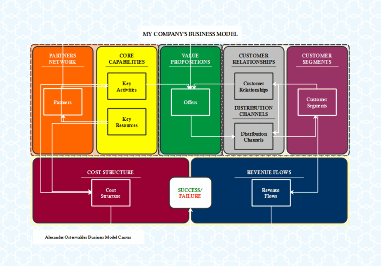 The most productive way to visualize your research