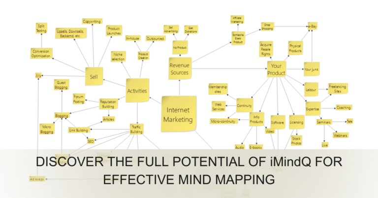 Discover the Full Potential of iMindQ for Effective Mind Mapping