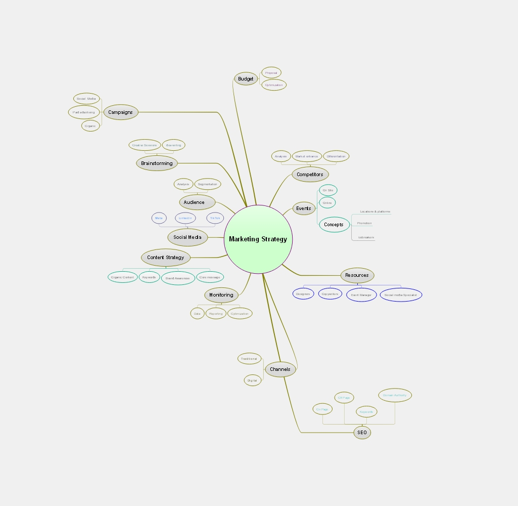 Strategic Marketing in iMindQ