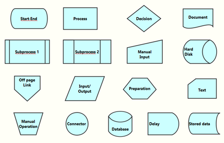 Create flowchart