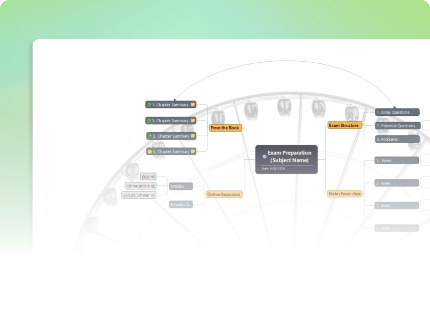 Exam preparation mind map in iMindQ