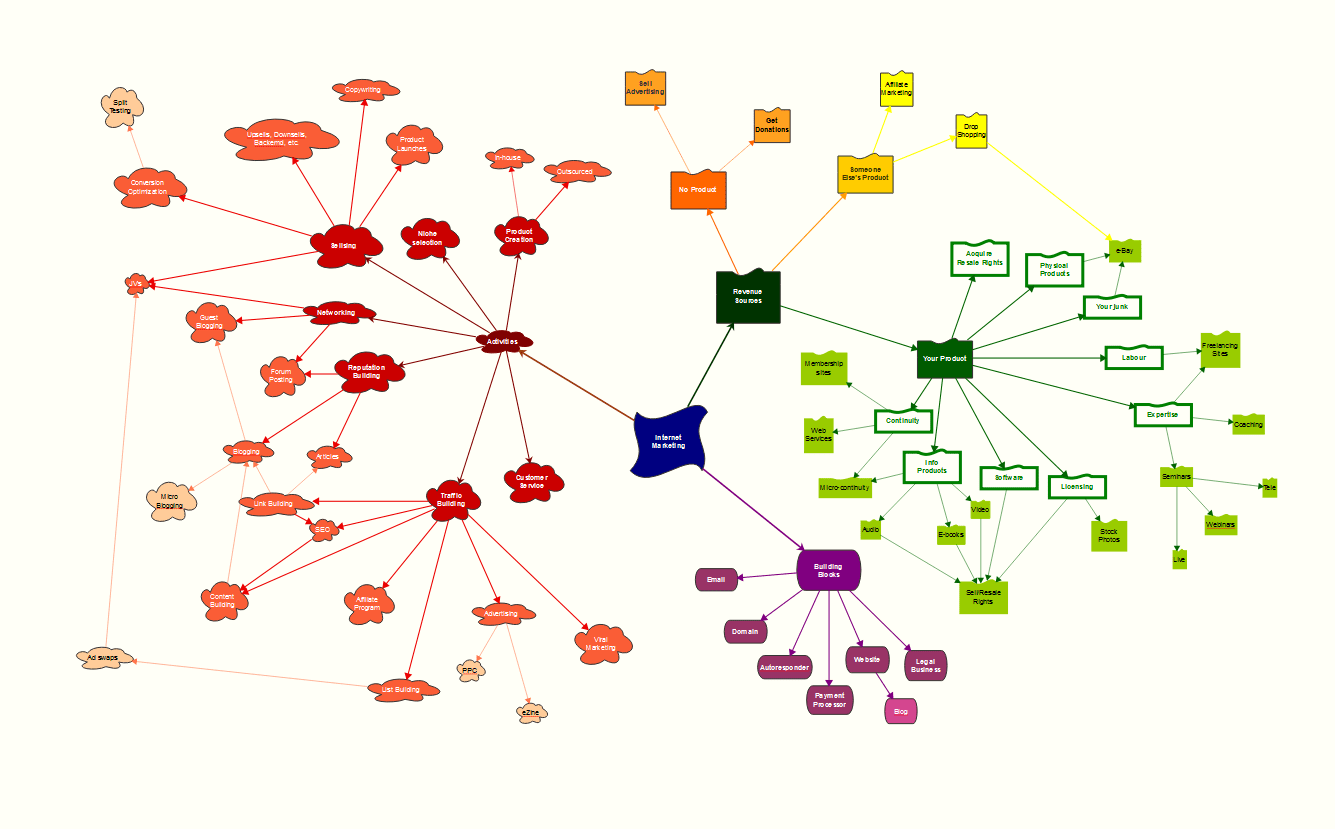 The Differences Between Mind Maps And Concept Maps IMindQ