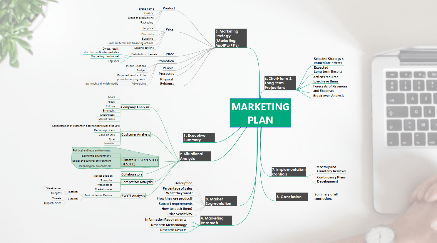 Mind Map Templates - IMindQ