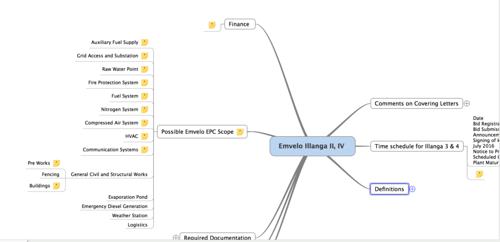 Flowchart Diagram Mind Map Imindq Hot Sex Picture