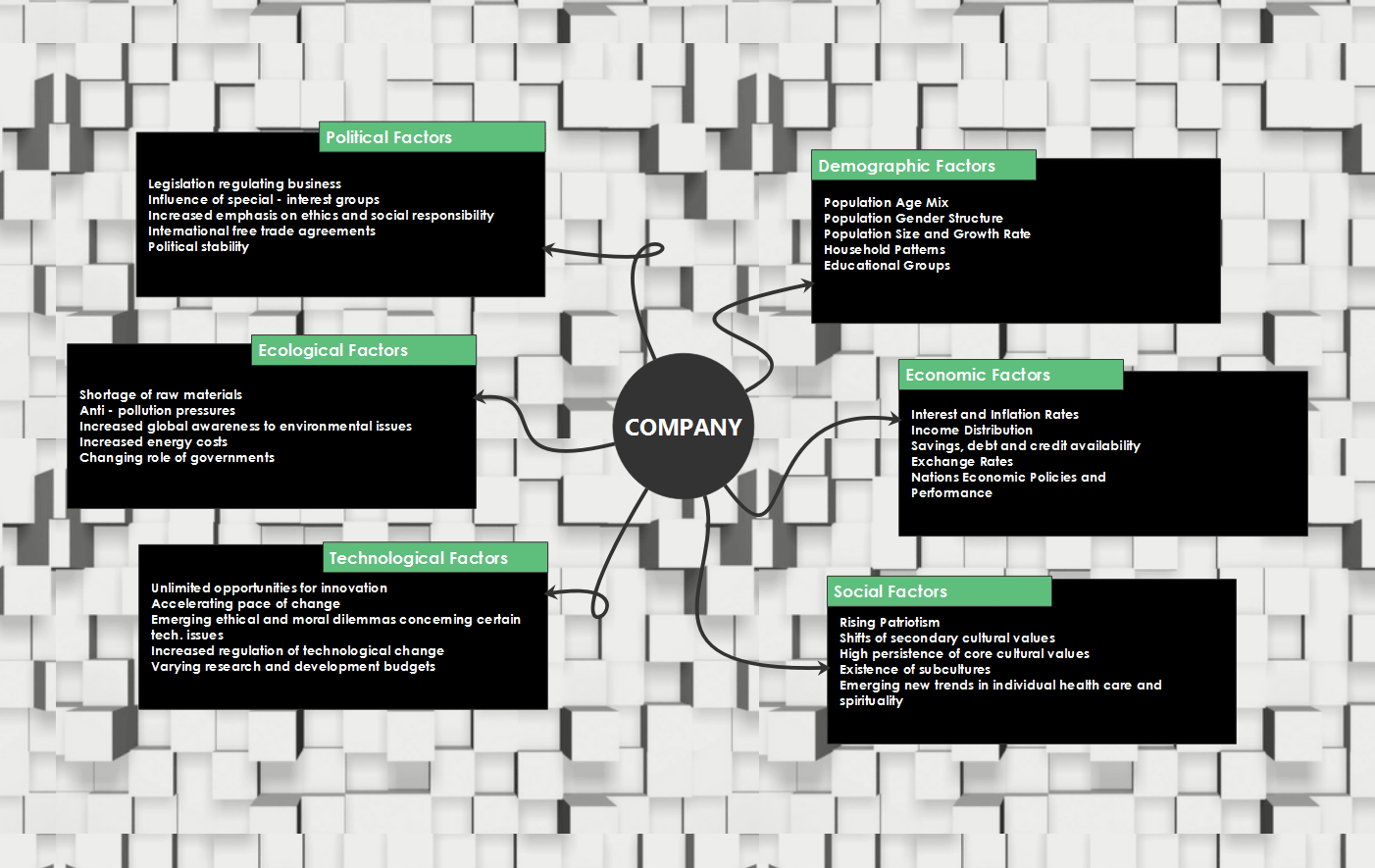 Difference Between Mind Map And Spider Diagram Design Talk