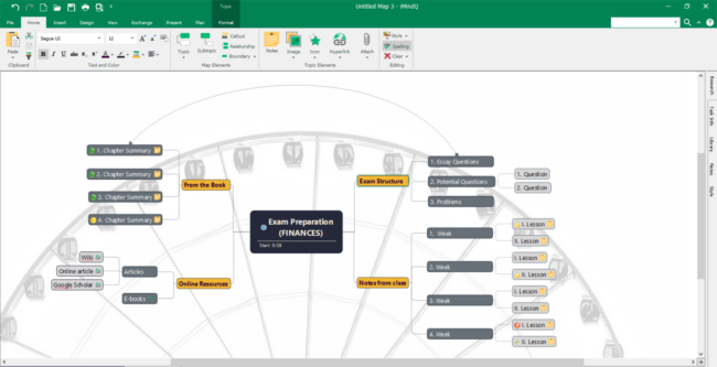 mind-map-imindq